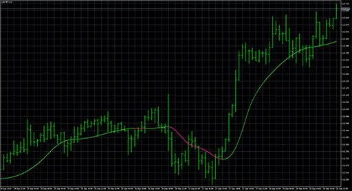 ATR adaptive T3の表示画像